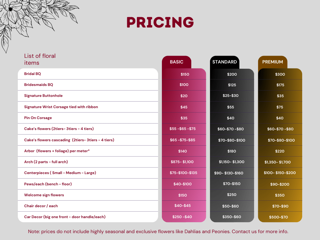 wedding flowers pricing table